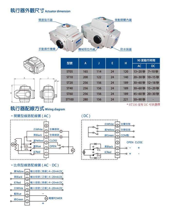 工業級電動閥使用說明　　　　　　　　　　　　　　　　　　　　Instruction of Industrial electric motorize valve