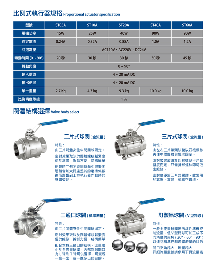 工業級電動閥使用說明　　　　　　　　　　　　　　　　　　　　Instruction of Industrial electric motorize valve