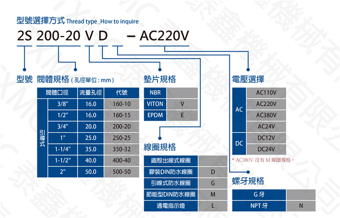 標準不鏽鋼低壓電磁閥　　　　　　　　　　　　　　　　　　　　Stainless steel thread Solenoid valve