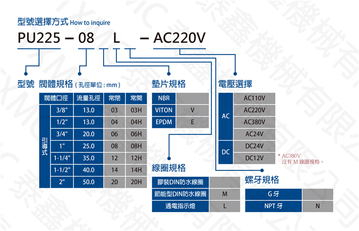標準黃銅中壓電磁閥　　　　　　　　　　　　　　　Brass thread solenoid valve