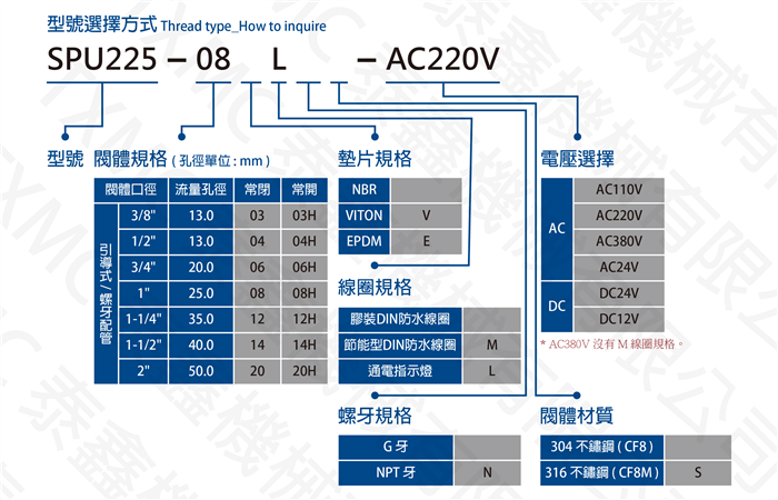 標準不鏽鋼中壓電磁閥 Stainless steel thread Solenoid valve