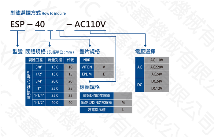 塑鋼尼龍電磁閥 Nylon thread Solenoid valve