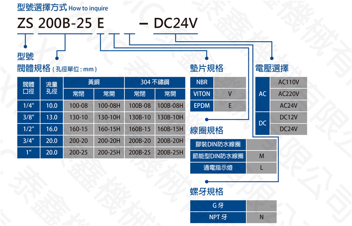 直動式大流量電磁閥 Large flow thread Solenoid valve