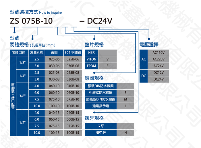 直動式小流量電磁閥 Low flow direct-acting Solenoid valve