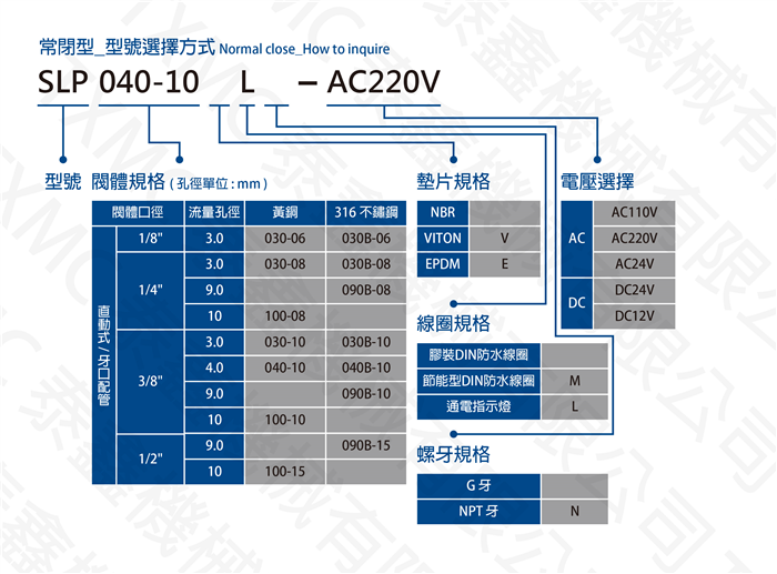 小流量直動式常閉型電磁閥 Low flow direct-acting Solenoid valve