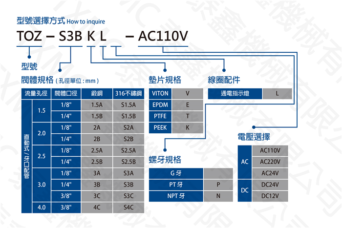 高壓微型直動式電磁閥Low flow high pressure direct-acting solenoid valve