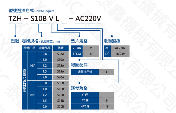 微型高壓常開電磁閥Normal open high pressure direct-acting solenoid valve