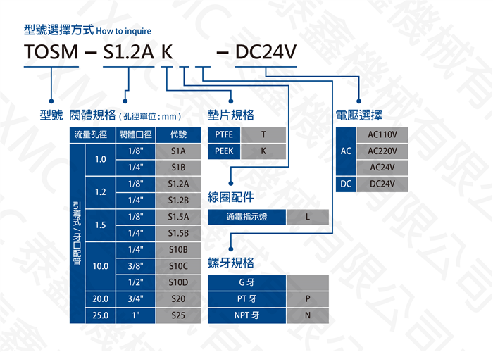 超高壓引導式電磁閥Ex-High Pressure thread pilot solenoid valve
