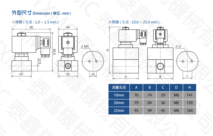 超高壓引導式電磁閥Ex-High Pressure thread pilot solenoid valve