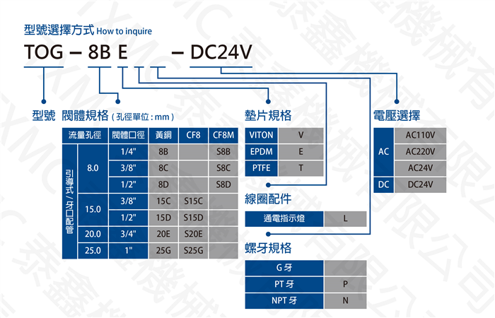 高壓引導式大流量電磁閥Large flow high pressure Pilot solenoid valve