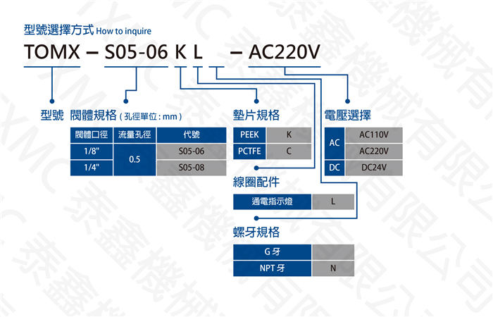 極高壓直動式電磁閥Ex-High Pressure thread direct-acting solenoid valve