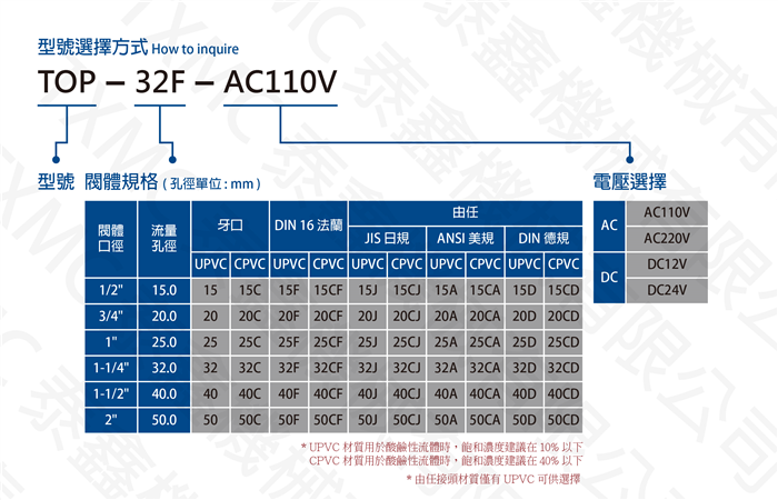 PVC耐酸鹼法蘭電磁閥 PVC anti-corrosive flange pilot solenoid valve