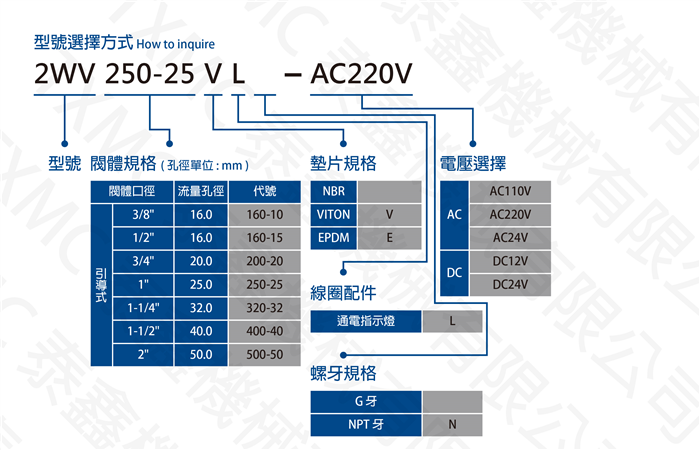 黃銅真空用螺紋電磁閥 Brass vacuum thread solenoid valve