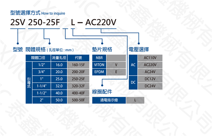 不鏽鋼真空用法蘭電磁閥 Stainless steel vacuum flange solenoid valve