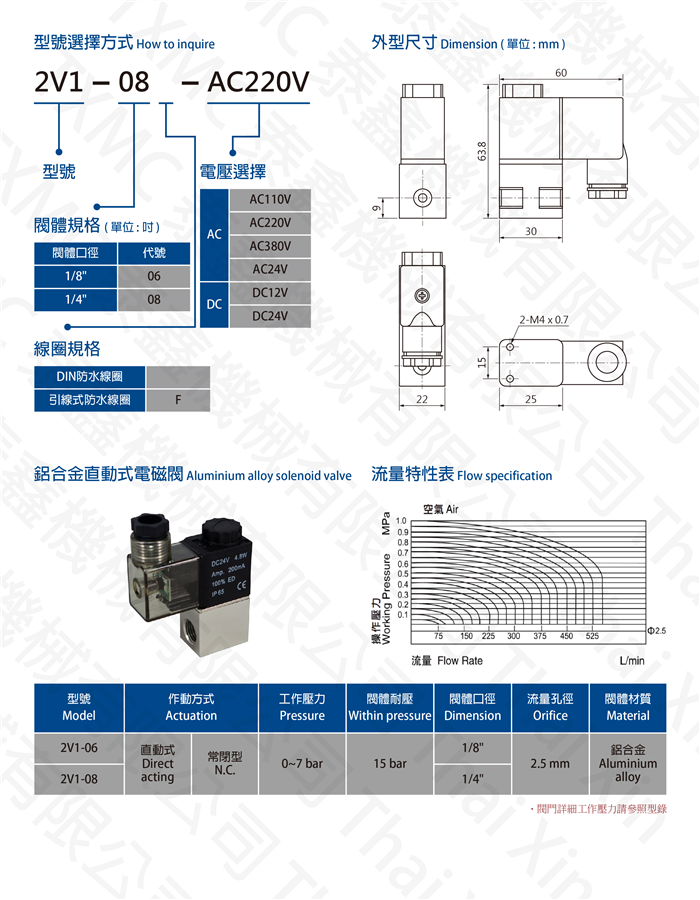 空壓二通鋁合金電磁閥 Aluminium alloy thread solenoid valve