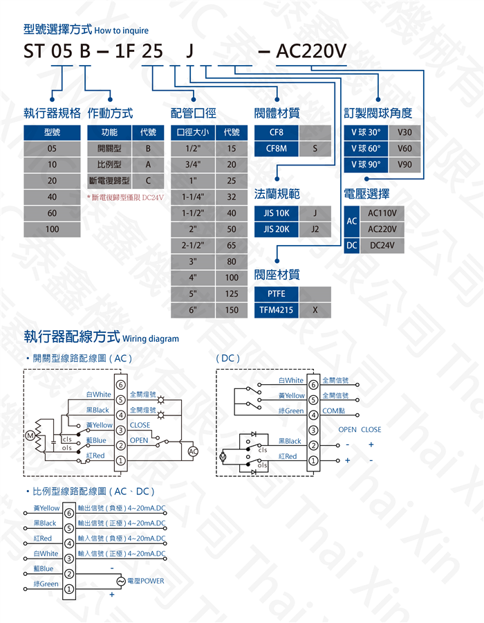 日規JIS法蘭電動球閥 Electric motorized JIS flange ball valve