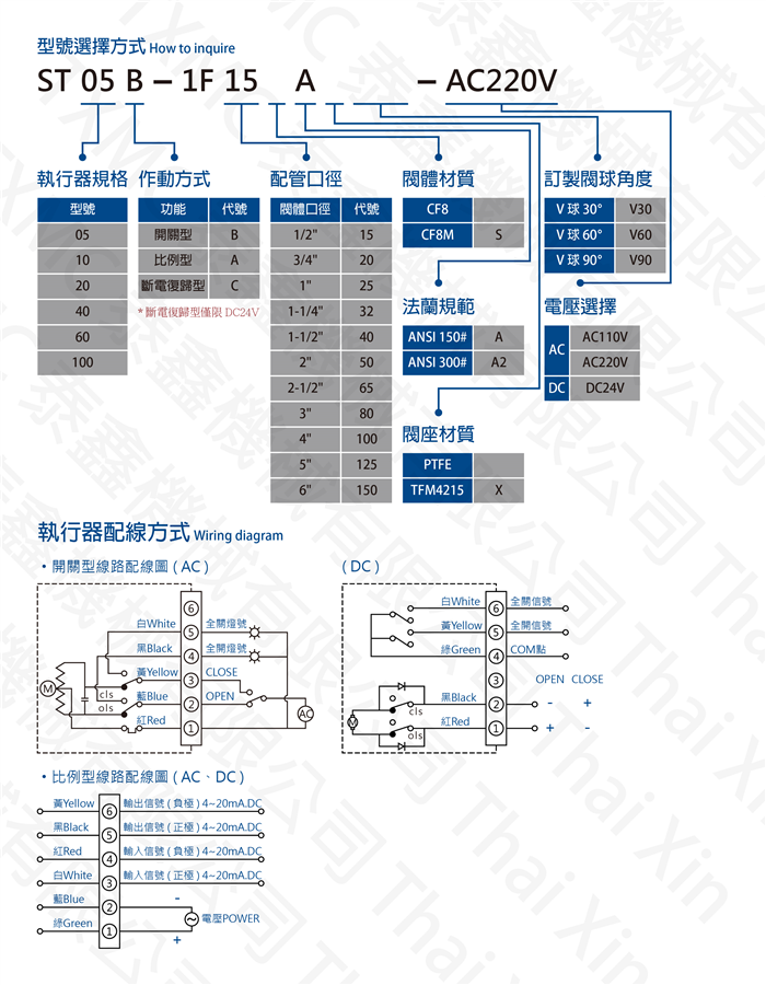 美規ANSI法蘭電動球閥 Electric motorized ANSI flange ball valve	