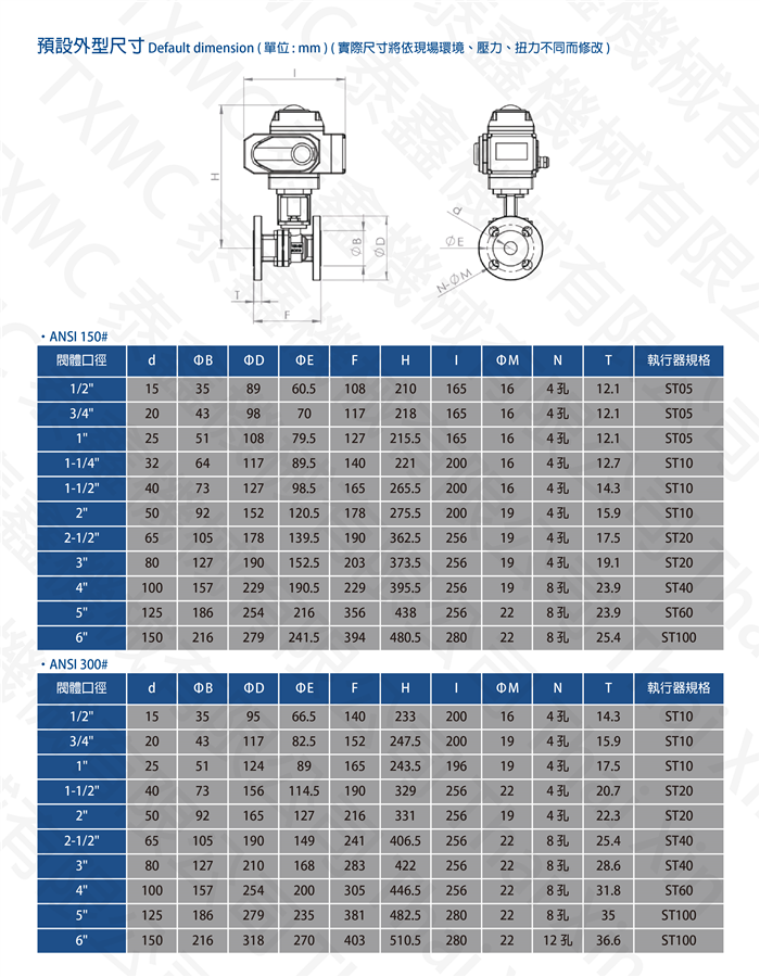 美規ANSI法蘭電動球閥 Electric motorized ANSI flange ball valve	