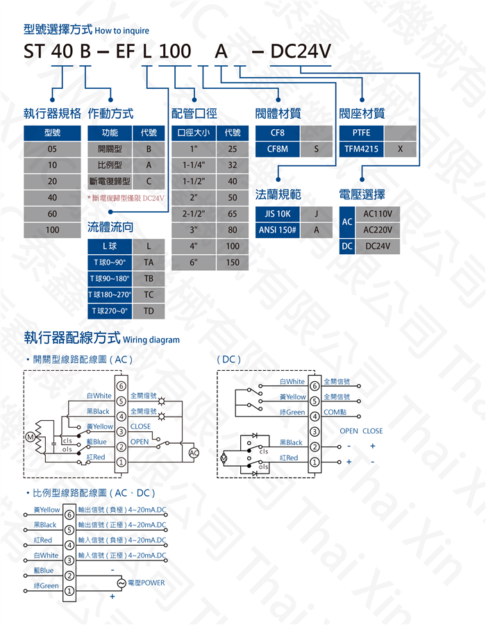 三通口法蘭電動球閥 Electric motorized 3-way flange ball valve